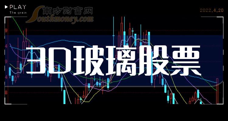 3D玻璃排名前十的股票（12月15日市盈率排行榜）