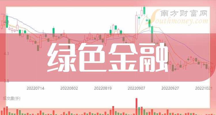 >“绿色金融”股票是哪些，利好哪些上市公司？（2023/12/15）