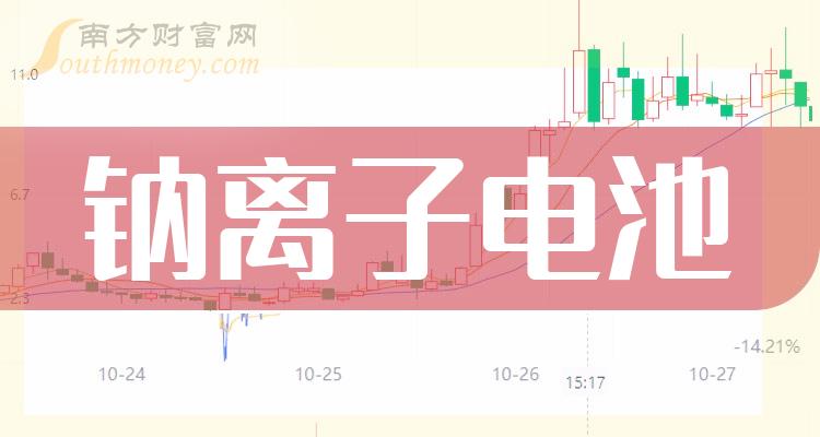 >【钠离子电池龙头股】2023年钠离子电池概念龙头股名单（2023/12/18）