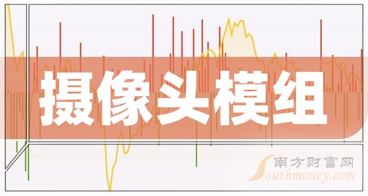 2023年“摄像头模组”上市公司名单，收好备用！（12月18日）