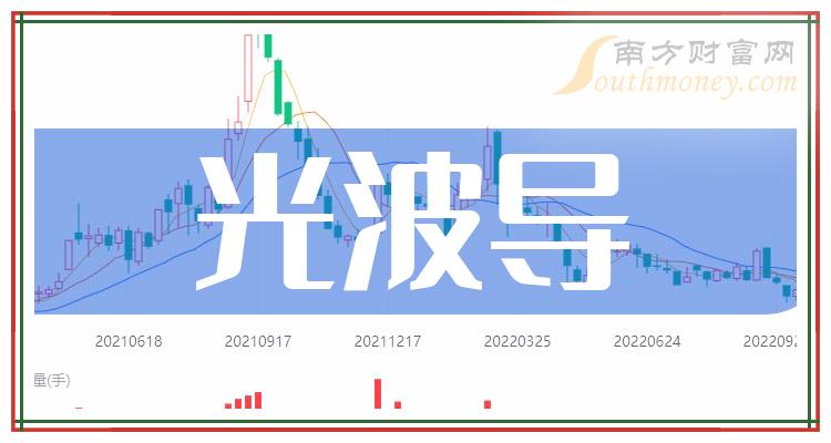 >【盘点】2023年“光波导”概念受益股全梳理（12月18日）