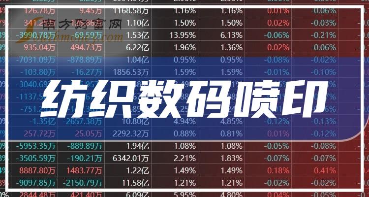 纺织数码喷印股票都有哪些，一起来看看！（2023/12/18）