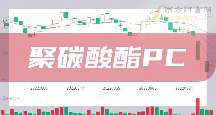 >聚碳酸酯PC板块股票，相关名单梳理！（2023/12/18）