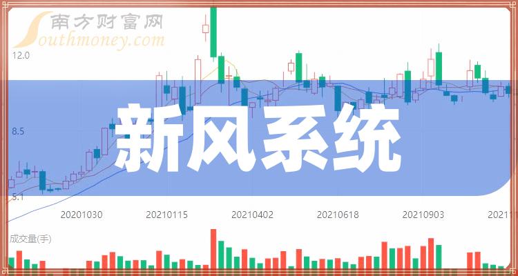 新风系统相关股票名单，新风系统股票股价查询（2023/12/18）