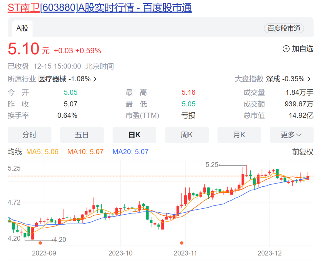 从严打击违规减持！ST南卫股东提前终止减持计划