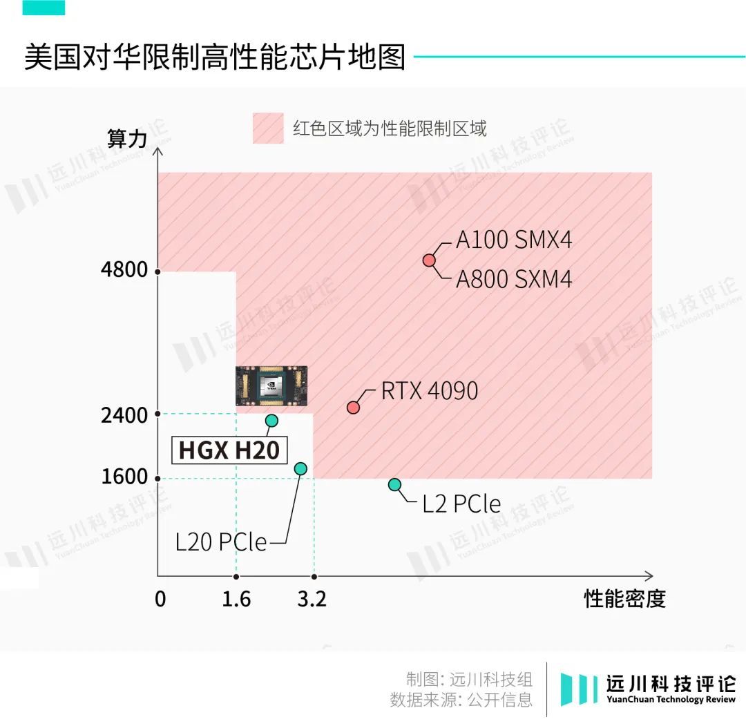 NVLink，英伟达的另一张王牌