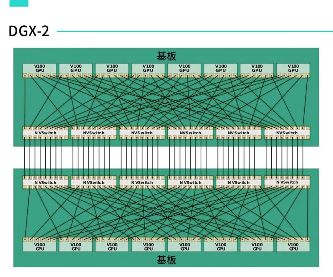 NVLink，英伟达的另一张王牌