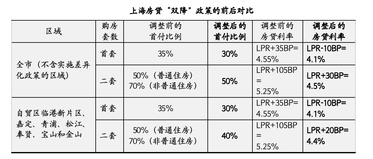 京沪新政落地首个周末：有二手房置换客买大20平米，有新楼盘到访量提升50%