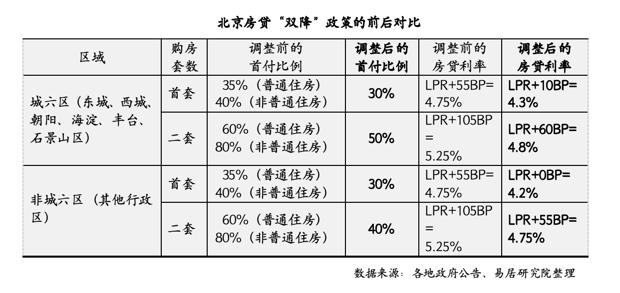 京沪新政落地首个周末：有二手房置换客买大20平米，有新楼盘到访量提升50%