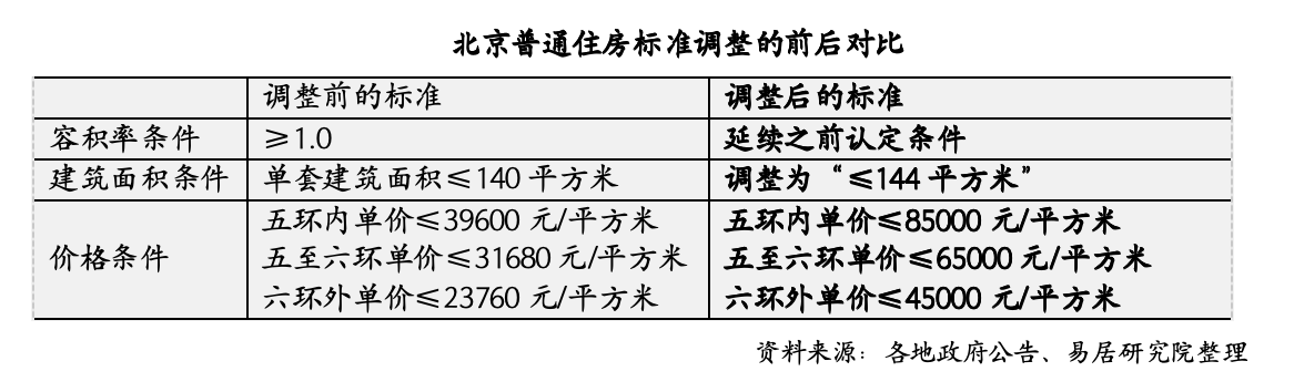 京沪新政落地首个周末：有二手房置换客买大20平米，有新楼盘到访量提升50%