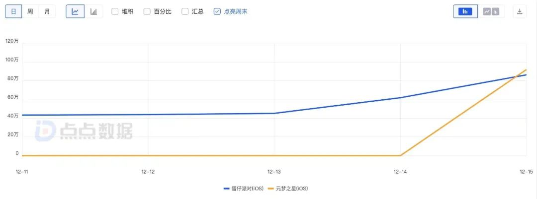 任宇昕“开打”丁磊：《元梦之星》要守的绝非铁王座