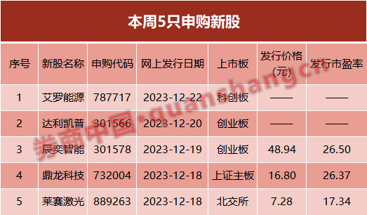 打新！华为、小米概念新股来了，3万市值就可顶格申购…