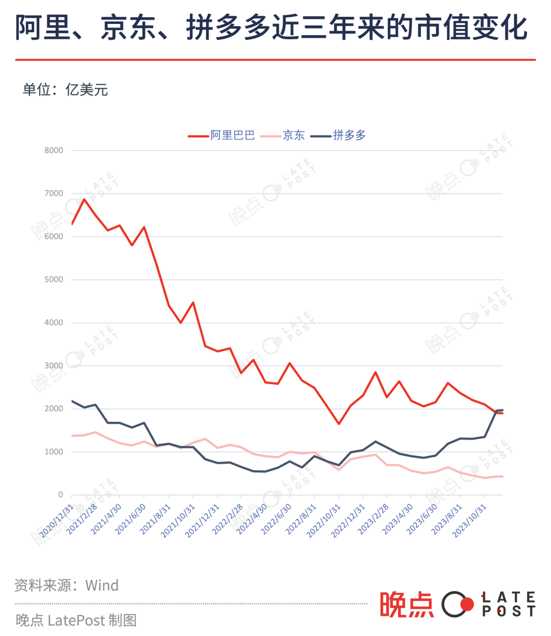 低价、极致低价与拼多多