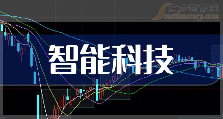 >智能科技板块概念股，相关公司名单大盘点！（2023/12/18）