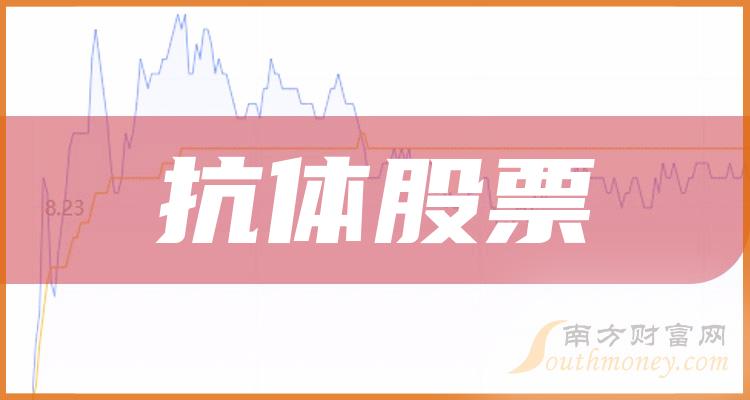 >抗体上市公司十强（2023年12月19日股票成交量的排名）