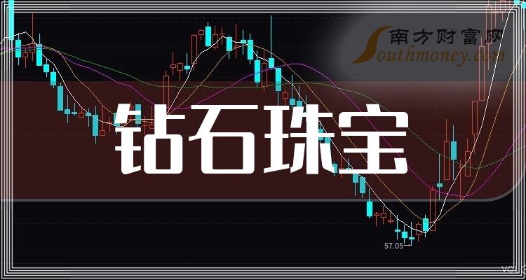 >2023年A股钻石珠宝概念股龙头名单梳理（2023/12/19）