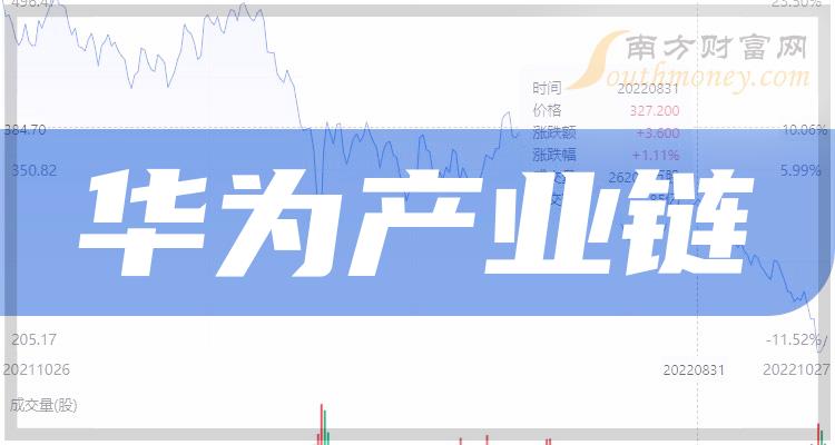 >A股：2023年华为产业链相关概念股，名单收藏！（12月19日）