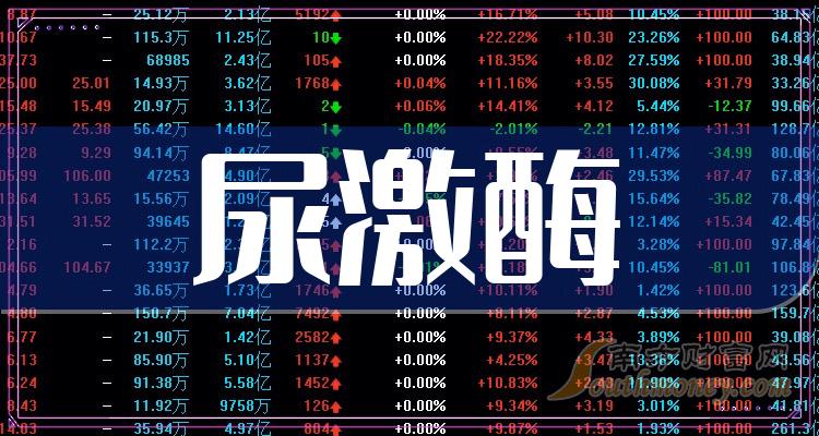 >2023年尿激酶概念股票梳理——上市公司名单（12月19日）