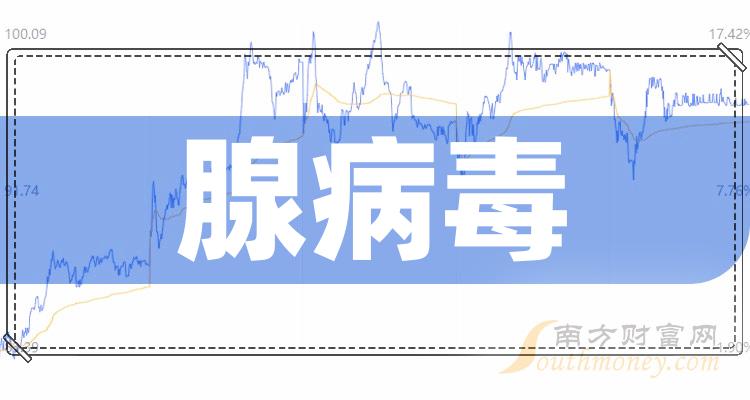 >腺病毒这家龙头股，值得关注研究！（2023/12/19）