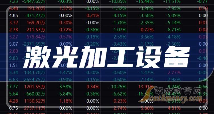 >2023年A股激光加工设备概念股全梳理，值得关注！（12月19日）