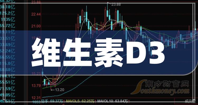 >“维生素D3”板块上市公司股票名单，值得好好研究！（2023/12/19）