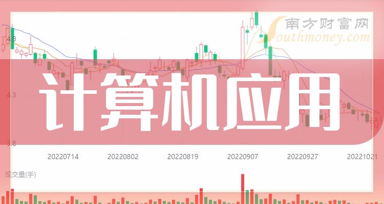 A股计算机应用概念上市公司，名单请收好！（2023/12/19）