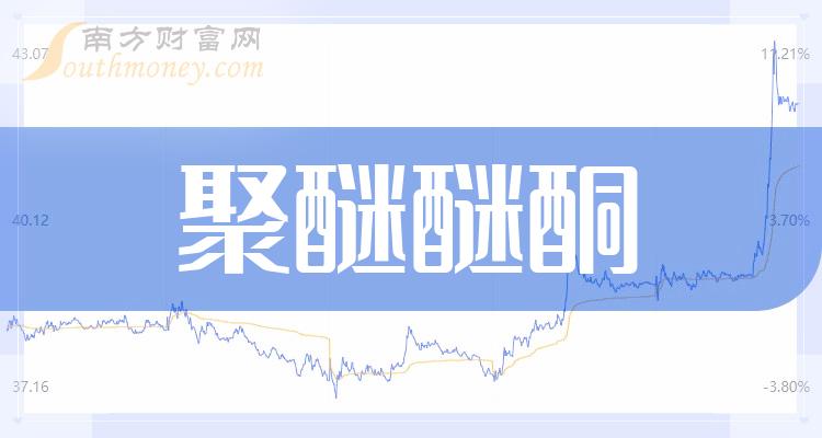 关于聚醚醚酮概念股票有哪些_名单收好啦！（2023/12/18）