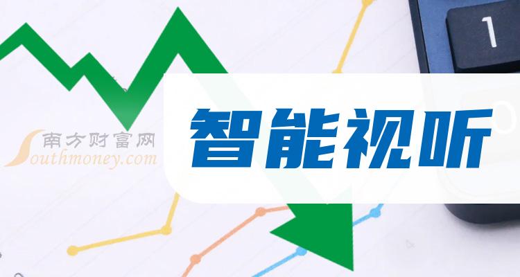 2023年智能视听上市公司概念股，收好备用！（12月18日）