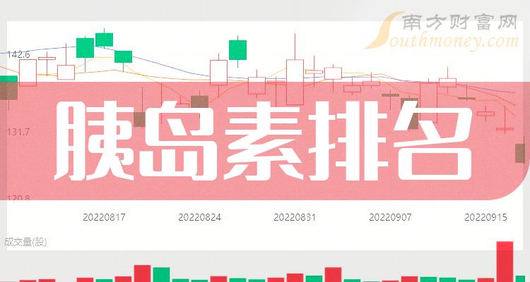 >胰岛素排名前十的上市公司有哪些_三季度毛利率排行榜
