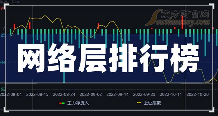 网络层相关企业哪家强_12月18日股票成交量排行榜