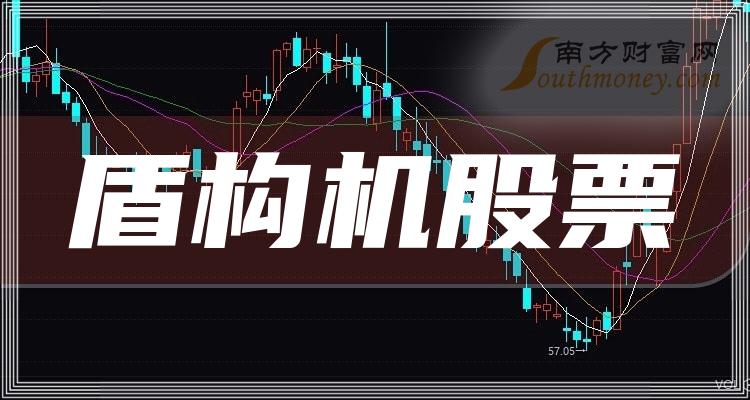 2023第三季度：盾构机概念股票净利率排名前十的股票