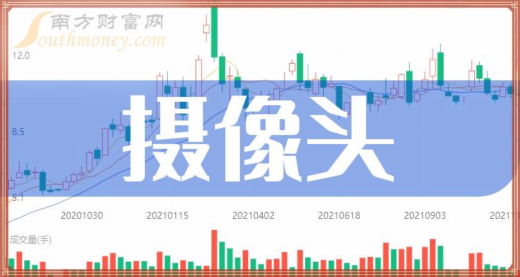 >A股：摄像头相关上市公司龙头，有这只（2023/12/18）