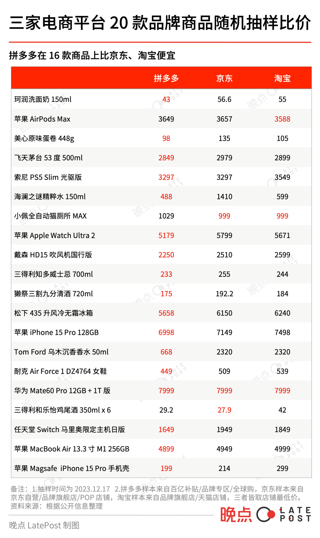 低价、极致低价与拼多多