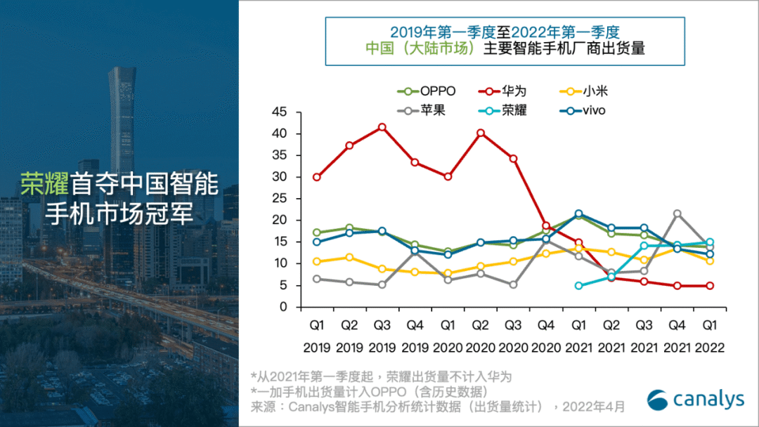 蹭华为热度的荣耀，终于被“嫌弃”：消费者发现荣耀新手机无法再使用华为云