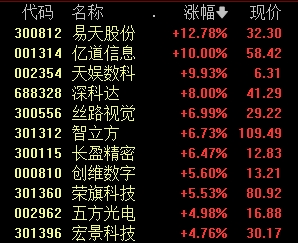 大反攻！30分钟逆转