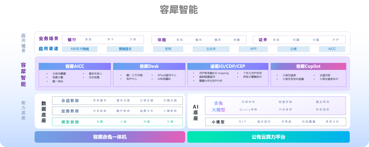 容联云大模型品牌发布 生成式应用容犀Copilot亮相