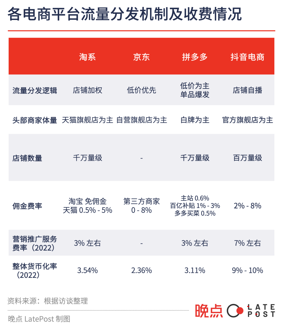 低价、极致低价与拼多多