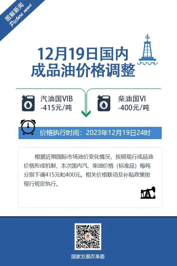 六连降！国内油价迎来年内最大降幅