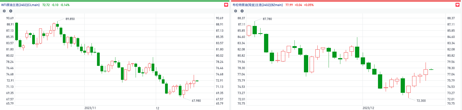 地缘冲突致能源价格震荡加剧，中石化H股获大股东增持近1亿港元