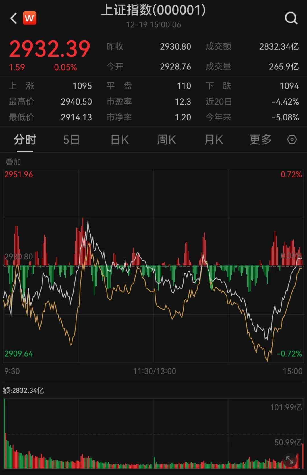 大反攻！30分钟逆转