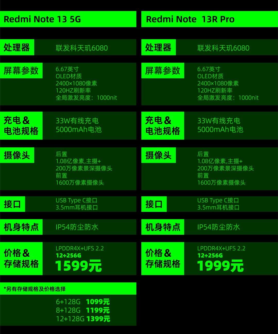 2023年各大手机厂，还出了这些逆天的电子“垃圾”…