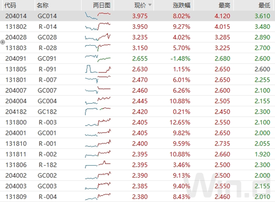 年末无风险收益逐渐在提升，明年市场流动性或有变