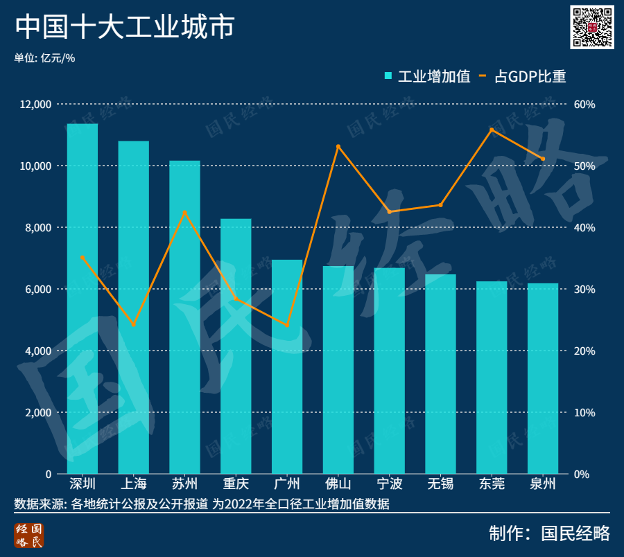 官宣！第一个5万亿国家级都市圈，终于来了