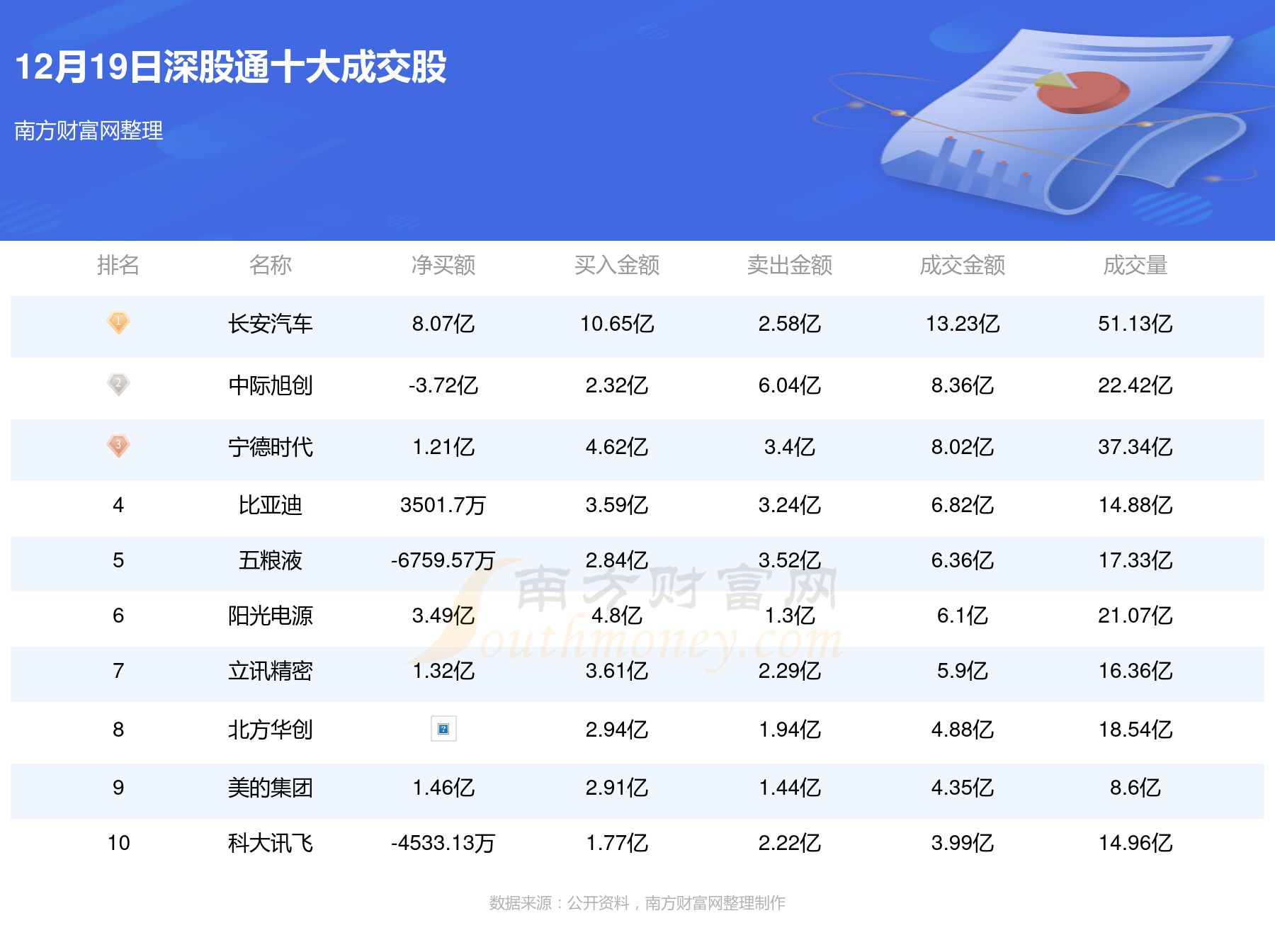 北向资金流入前10个股