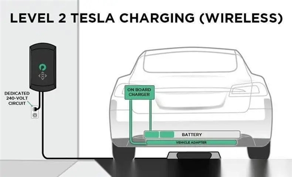 电动汽车真的需要无线充电吗？