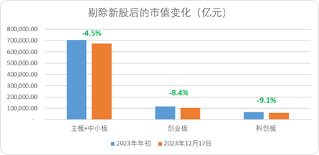 A股2023“金股榜”