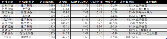 A股2023“金股榜”