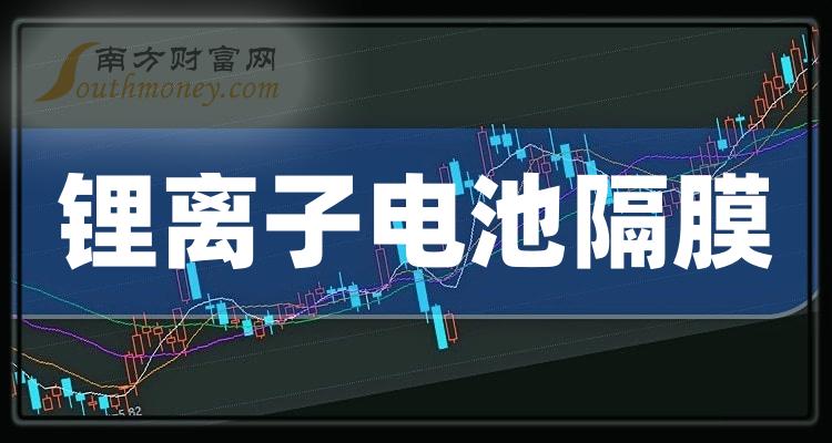 锂离子电池隔膜相关公司哪个好_2023年12月19日成交额排行榜