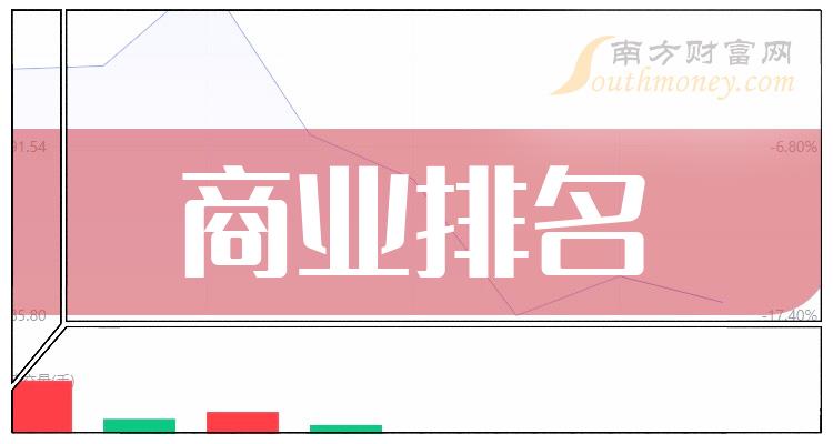 2023年12月19日商业概念股市盈率排名前10家公司！