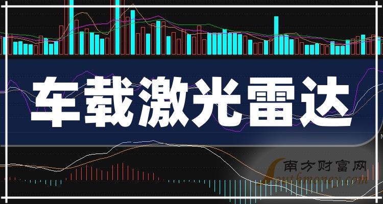 2023年车载激光雷达概念股票，相关公司名单分享（12月19日）